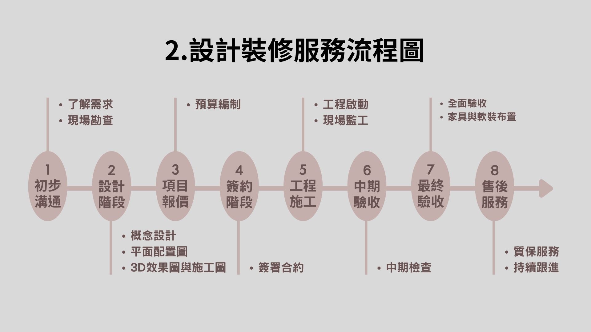 預約諮詢(限高雄)